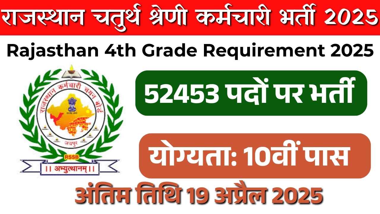 Rajasthan 4th Grade Recruitment 2025